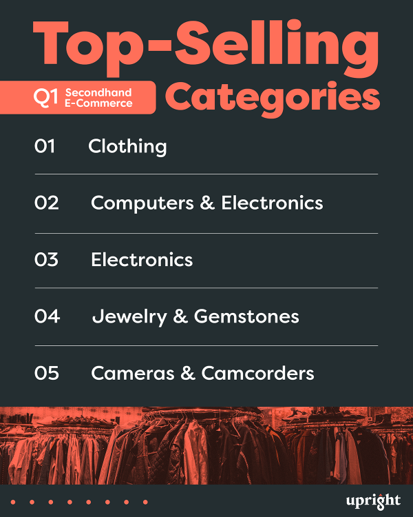 Top_Selling_Categories-Q1